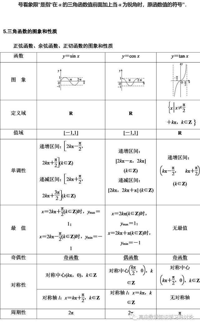 高中数学：三角函数章节必记公式归纳，重要考点！_后台