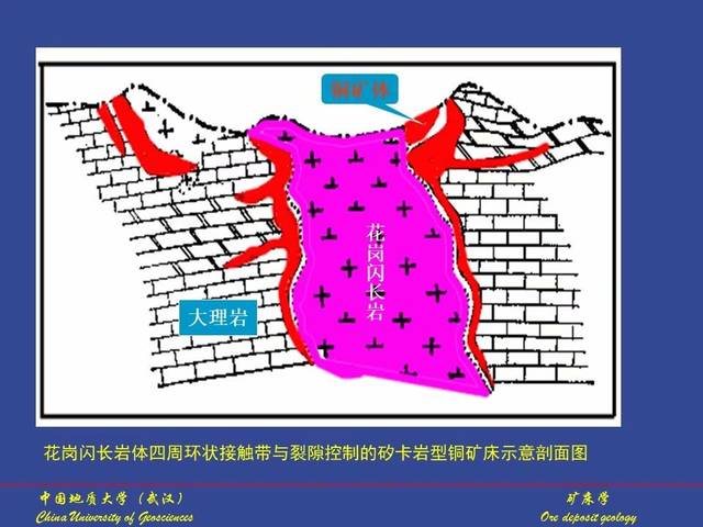 接触交代矿床(矽卡岩矿床(ppt)