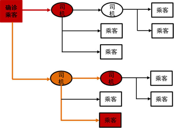 程序员的公益服务:14天诞生出租车疫情防控大数据分析系统