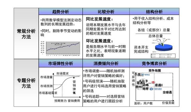 好的分析不仅仅只是会用算法和模型,定性也很重要!