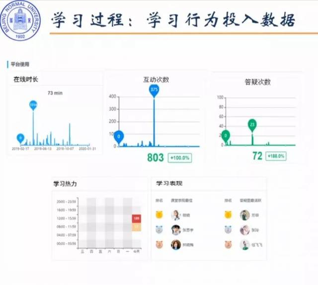 北师大武法提:在线学习的学情数据分析