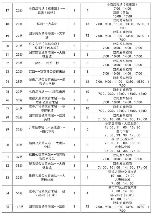 来了!诸暨城市公交运营线路时间表,白天全部恢复,但晚上