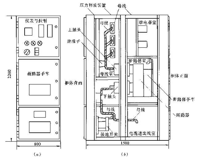 高压开关柜的分类有哪些?开关柜的安装施工程序是什么?