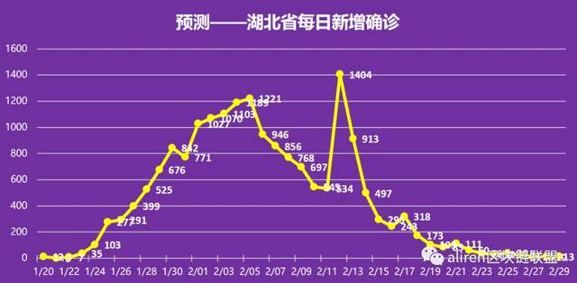 上海3月到6月疫情统计表（上海3月疫情情况） 上海3月到6月疫情统计表（上海3月疫情环境
）〔上海三月份疫情数据〕 新闻资讯