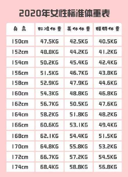 男女体重标准表 身高体重比完美 你的体重标准吗 男生标准身高体重 桃丽网