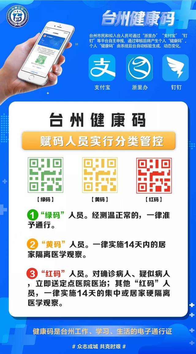 台州健康码可以家人代办,速看!网传3月2日起分批开学?