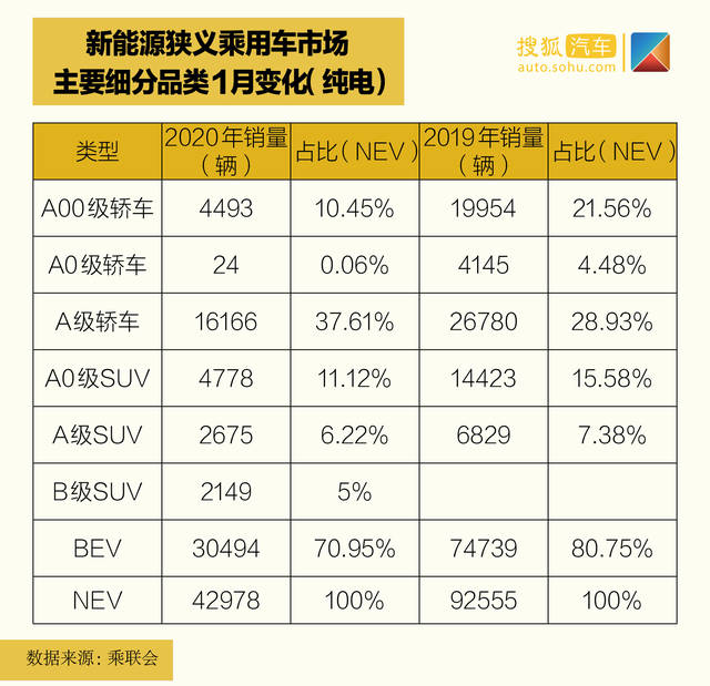原创惨淡中仍应拥抱希望 1月新能源汽车市场销量分析