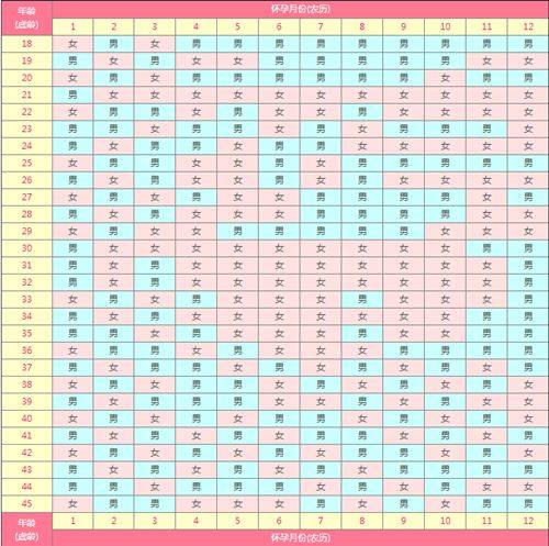 清宫表2020生男生女图最新版,备孕鼠宝宝的了解一下吧!