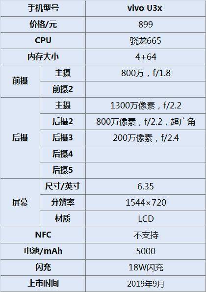 千元以下高性价比手机vivou3x 5000mah电池高续航神机