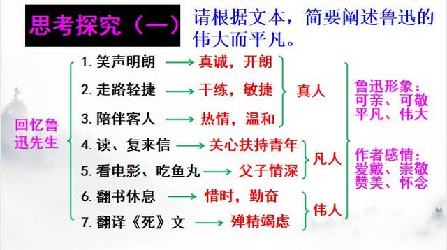 【第1507期】七下微课:西湖名师丁剑平带你学习《回忆鲁迅先生》