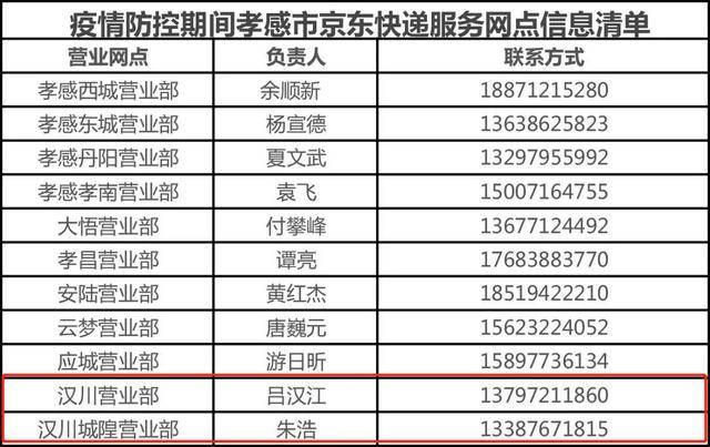 邮政物流快递员社保基数（邮政物流快递员社保基数是多少） 邮政物流快递员社保基数（邮政物流快递员社保基数是多少）《邮政快递员五险一金什么档》 物流快递