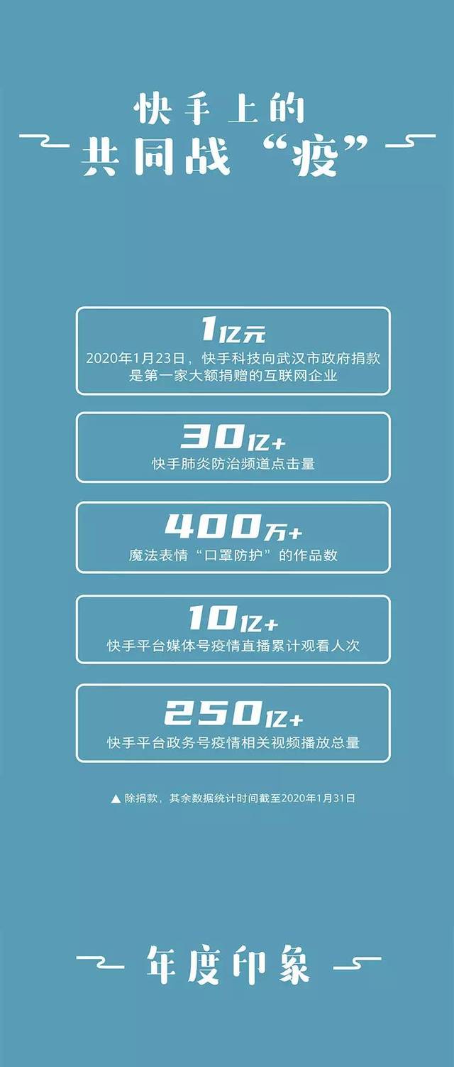 快手平均点赞率（快手点赞评论一天多少上限）