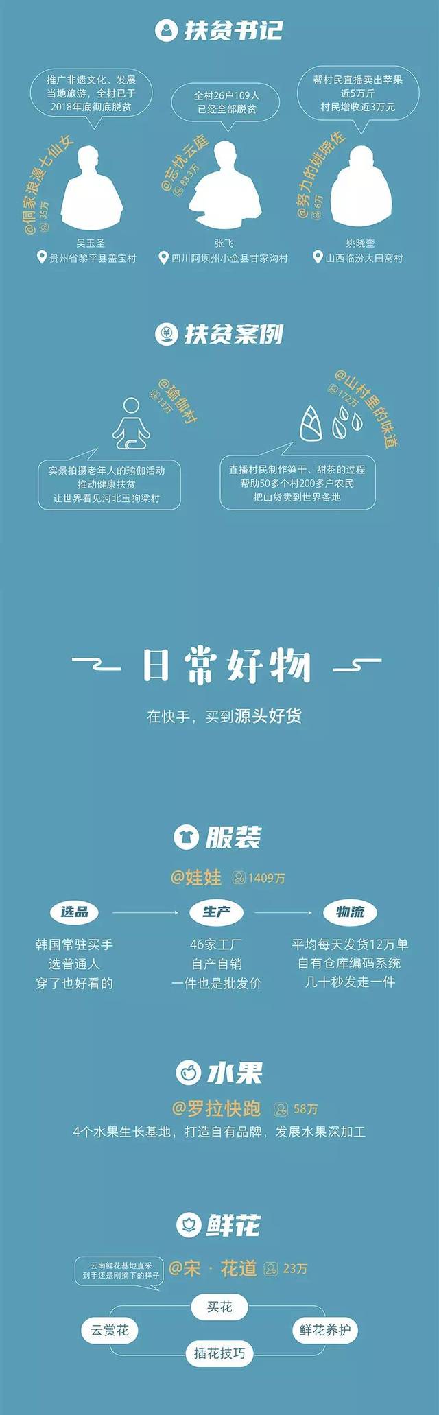 发布快手怎么给别人点赞_发布快手怎么给别人点赞和评论