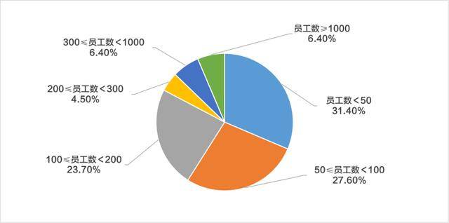 新冠肺炎疫情對中國文旅行業的影響調研報告