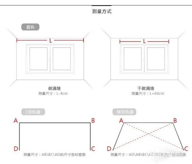 CAD窗帘波浪线怎么画图片