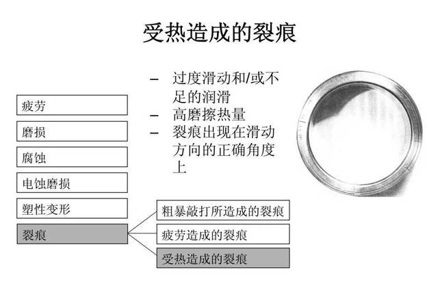 滚动轴承的失效形式图片