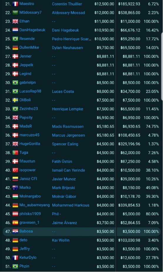 Fifa电竞 各大赛事奖金及选手收入明细公布 Fifa电竞 Kvkft网