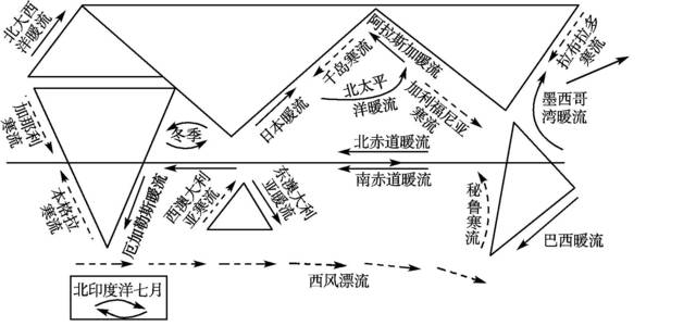 水圈思维导图图片