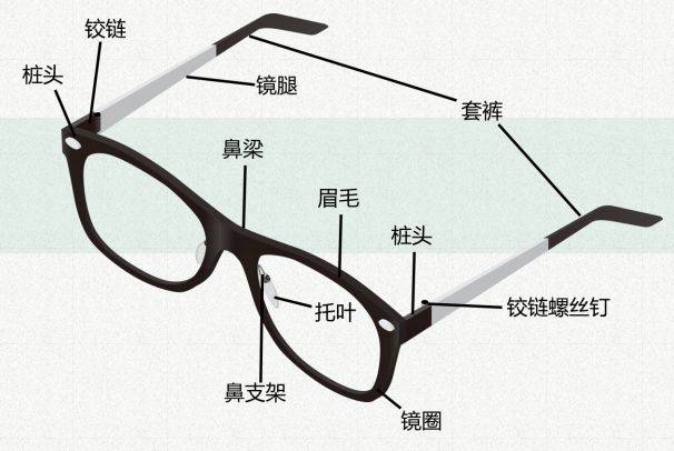 眼镜产品结构图与bom图片