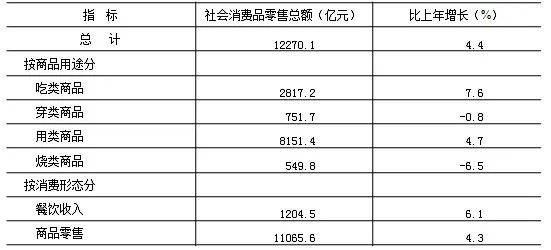 北京发布2019年统计公报:人均gdp破16万