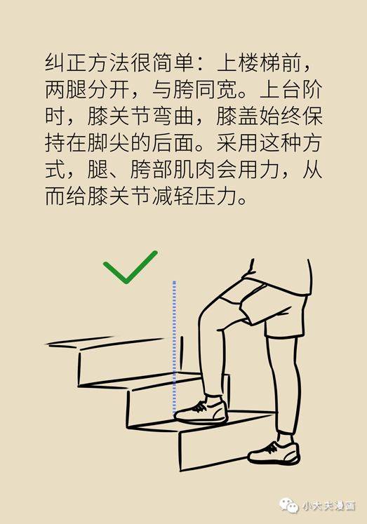 膝關節太疼,看見臺階就發愁!學會這套方法,上下樓梯不費勁!