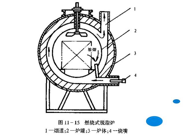 热处理工艺及设备知识