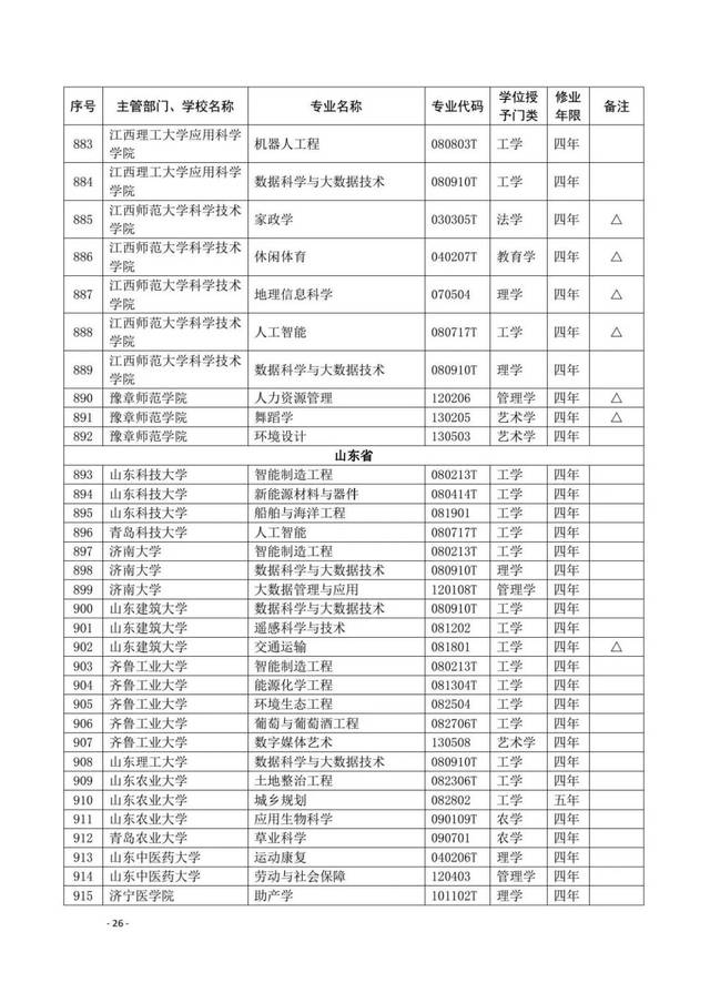 本科招生专业目录