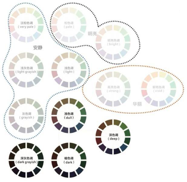 深沉型色彩搭配方法一共包括四種色調,分別是濁色調,深色調,暗色調和