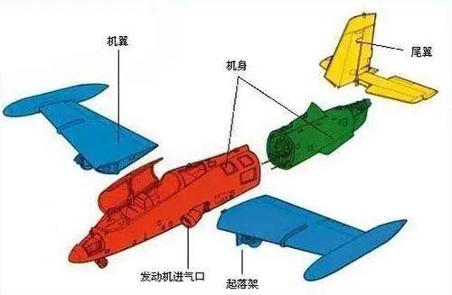  飛機(jī)的功用_飛機(jī)作用功能介紹