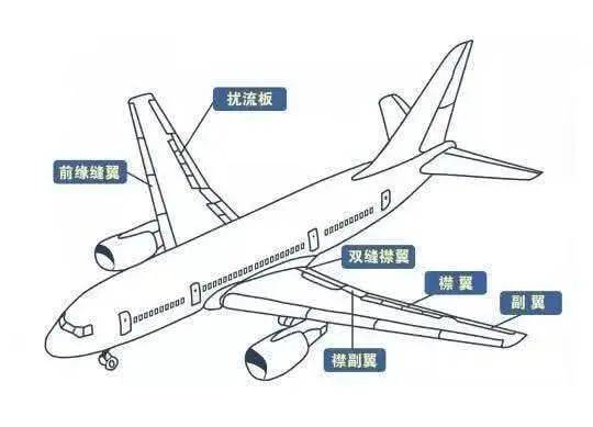 飞机各部位名称图示图片
