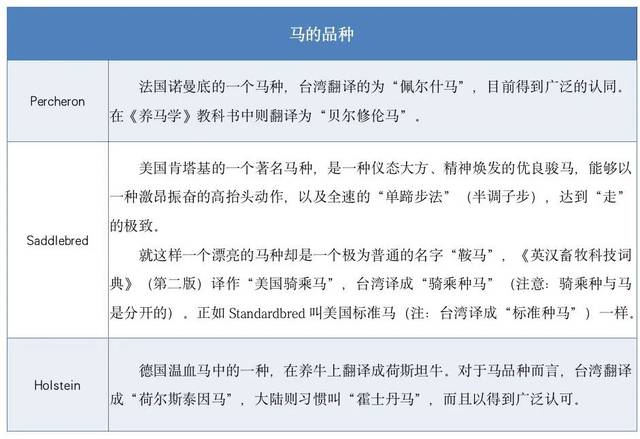 浅谈养马、赛马、马术及马文化中专有名词术语的叫法_手机搜狐网