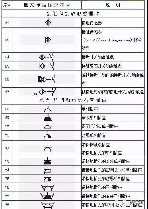 这份电气工程图形符号大全赶快收藏