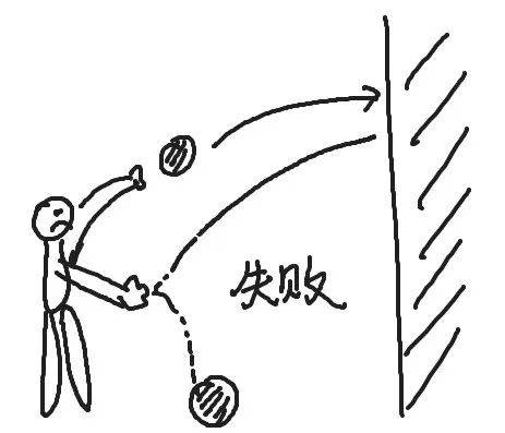 为了体会粗心问题,我投了两万球
