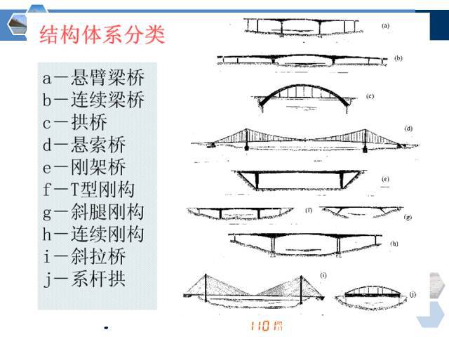 桥的名称构件图片