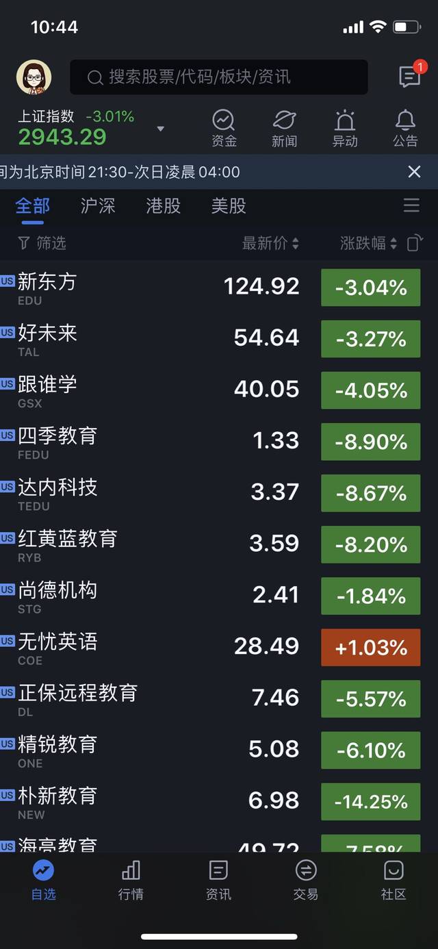 美股开盘熔断，教育股全线大跌_搜狐网