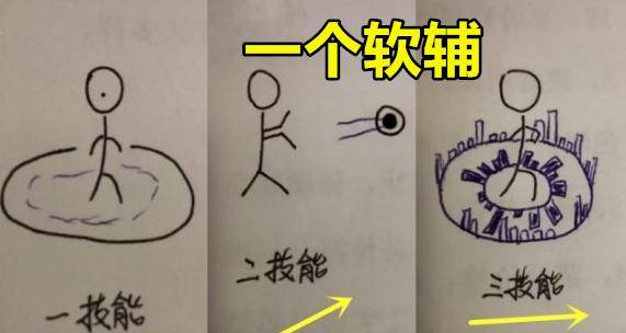 三技能可以发出类似音波的特效,二技能发射一个球球,一技能又是一个圈