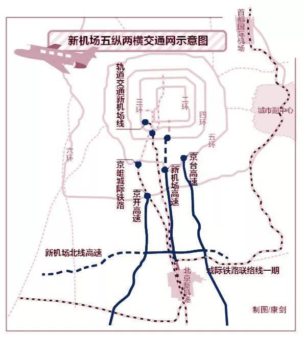 3公里,共設 燕郊站,大廠站,香河站3座車站.