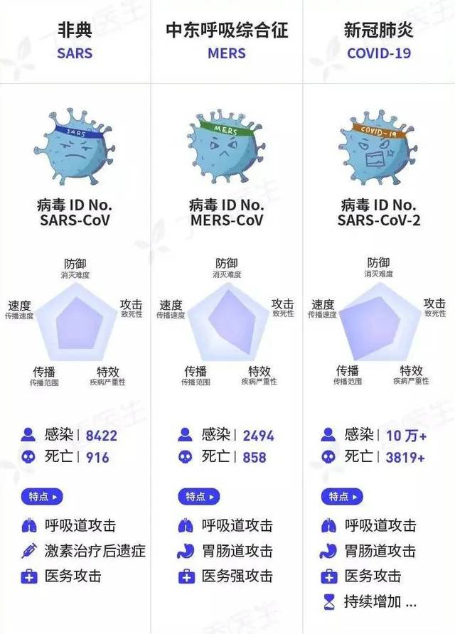 新型冠状病毒传染源图片