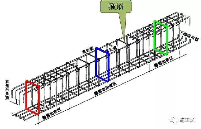 分布钢筋示意图图片