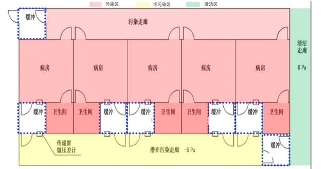 隔离病房分区图片