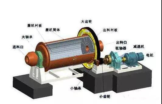 棒磨机衬板安装方法_手机搜狐网