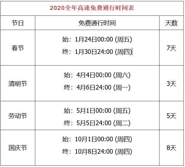 附2020全年高速免费时间表