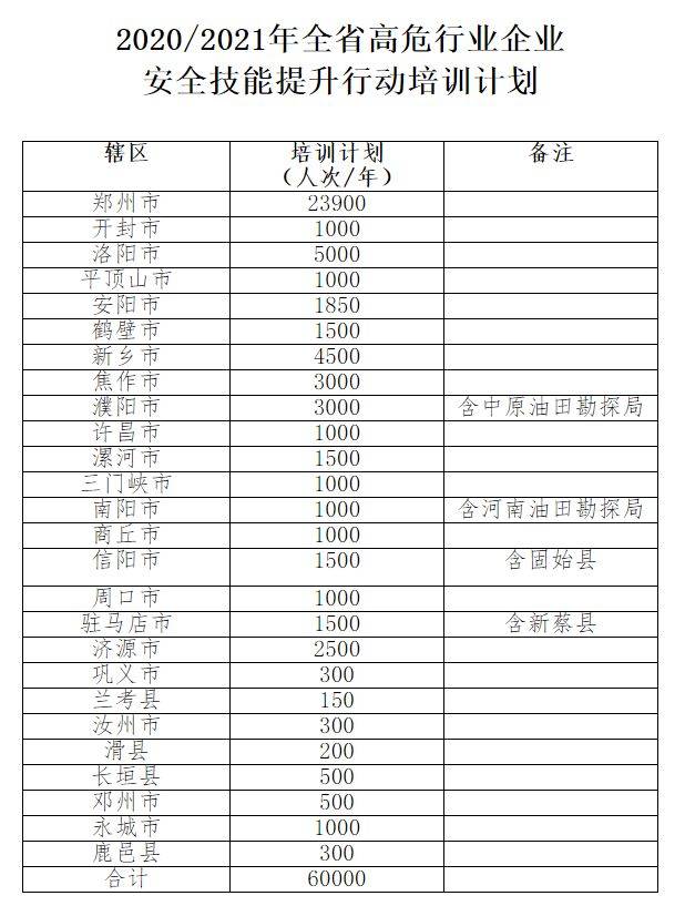 【申明】文章来源:河南省人力资源和社会保障厅