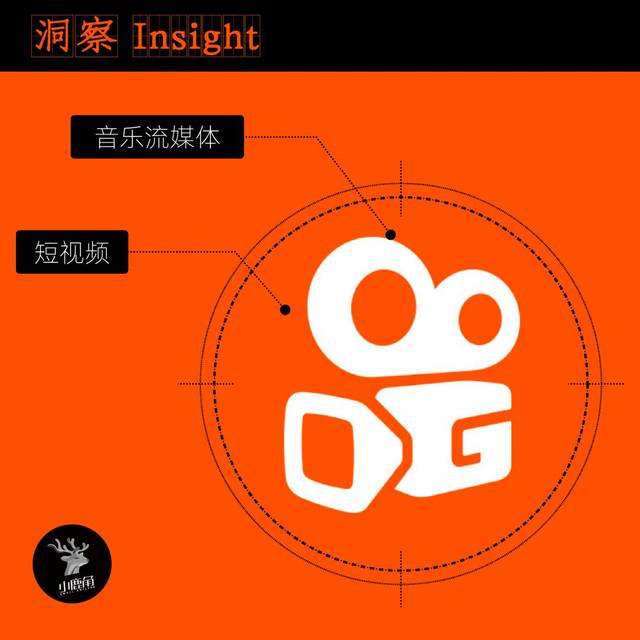 详解快手音乐:短视频 音乐流媒体,"用户产消"跨平台的融合价值 | 洞察