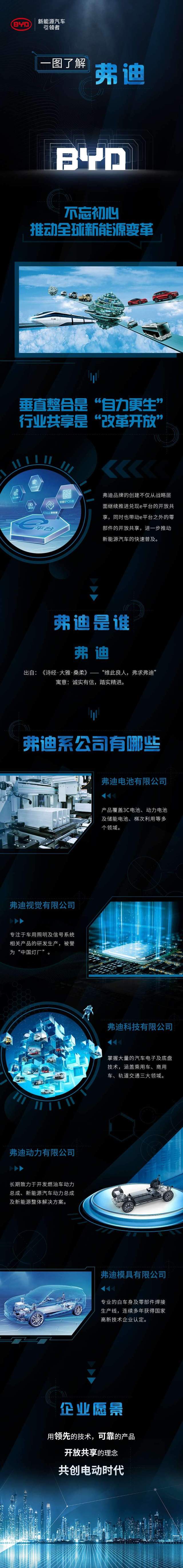 比亚迪宣布成立弗迪公司_手机搜狐网