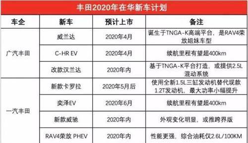 技术:三缸的卡罗拉还符合"真香定律"吗?