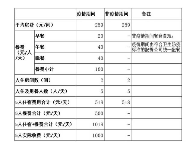 酒店消费明细模板图片