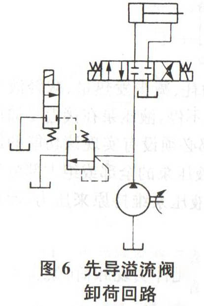 溢流阀卸荷回路图片