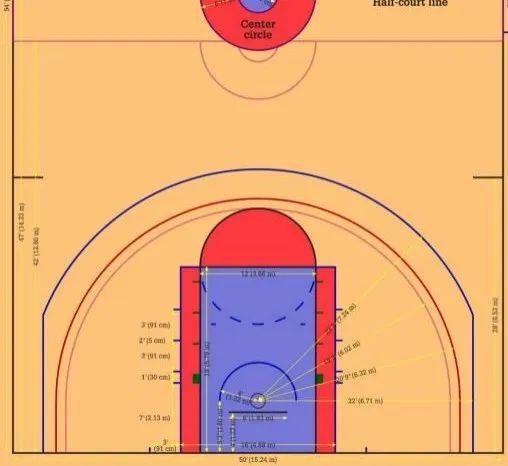 【涨姿势】为什么nba球员底角三分命中率更高?