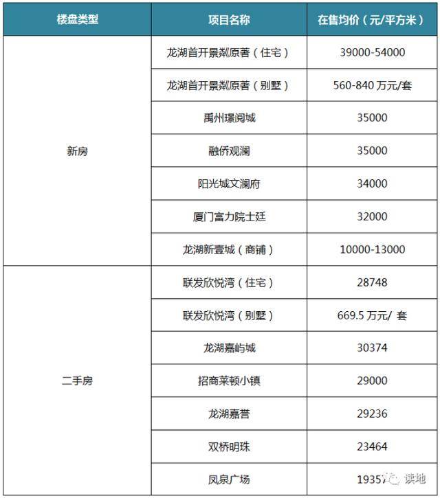 开原二手房出售